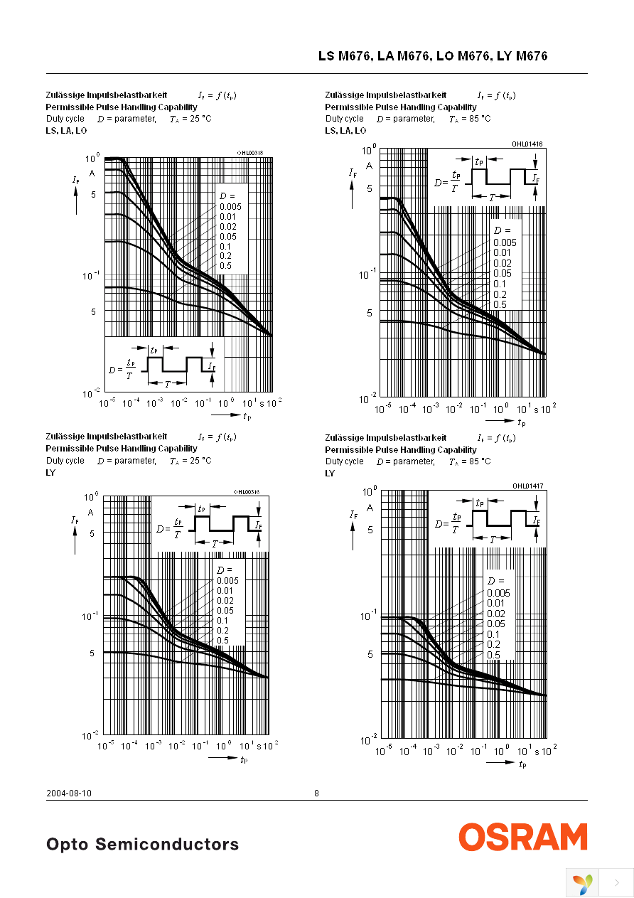 LS M676-P2S1-1-Z Page 8